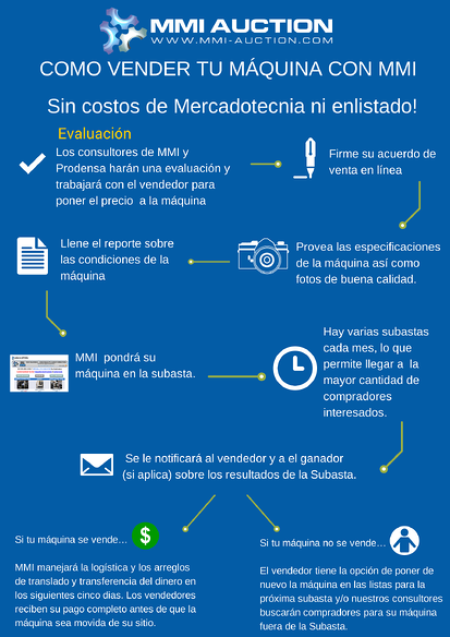 Flow_Chart_Spanish