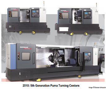 Doosan Puma Turning Center 5th Generation