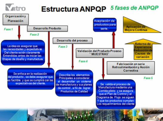 Estructura_ANPQP